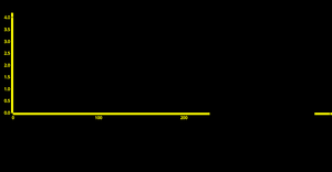 Long Valence Arousal static axis