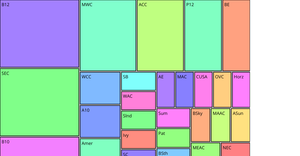 Conference College Basketball Dataset