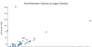 Fruit Nutrition