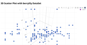 Fork of 3D Scatter Plot