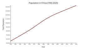 Fork of React & D3 Starter