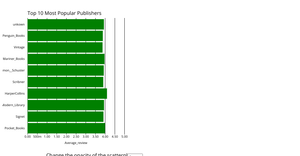 Fork of Fork of Fork of Interactive Book Dataset