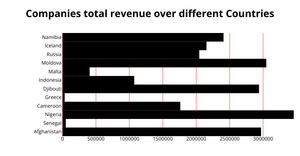 ICE-6 Bar Graph