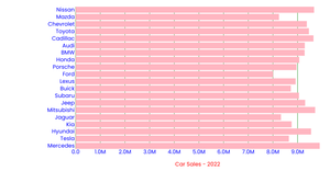 Assignment 2 _ Bar Chart