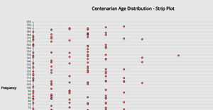 Fork of Fork of Visualizing Distributions using P5 (Strip Chart)
