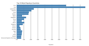 Fork of Making a Bar Chart