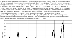 Line Chart Temperature vs Time Part - 2