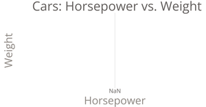 Scatter Plot Base