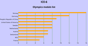 Fork of ICE 6 - Likith Chowdary Nuthi