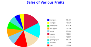 ICE-7 PIE Chart