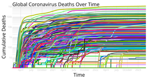Covid Log Scale