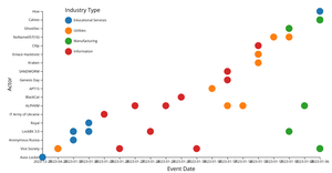Fork of Scatter Plot with Color
