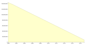 Assignment 2 - Question 2