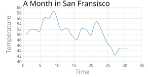 Temperature Scatter Plot