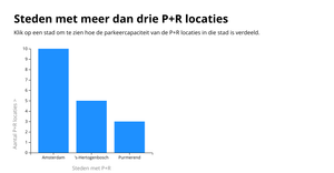 Vis update