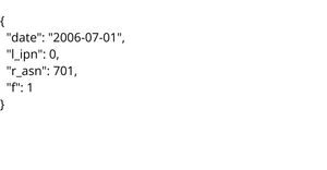 Fork of CSV Dataset Template - Computer Network Traffic