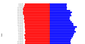 A6 DIVERGING BAR CHART