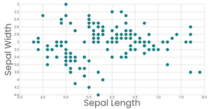 Stylized Scatter Plot