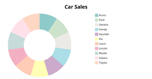 Car Sales Donut Graph