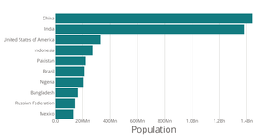 Stylized Bar Chart
