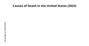 Activity 7_Question 1