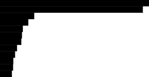 Fork of Making a bar chart999