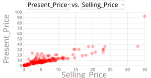 Scatter Plot with Menues