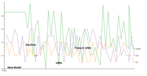 Fork of Fork of Directly Labelled lines