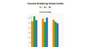 two bar charts