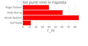 le cose del tennis