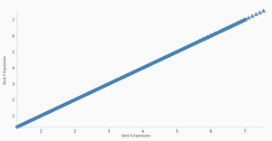 ICE7-ReusableScatterplot-SarathL