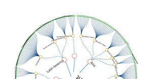 Fork of Radial Tree of Countries Hierarchy