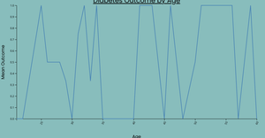 line Chart