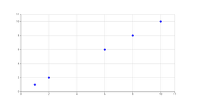 template scatter animation