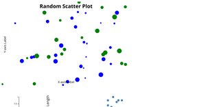 Reusable Scatter Plot