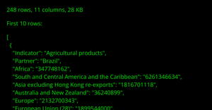 Data Table Summary