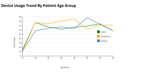 Assignment2.2 - Line Graph