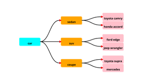 ICE8 - Family Tree