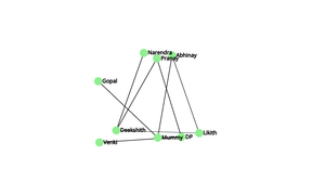 Social Network graph