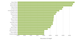 Bar Chart