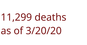 Summarizing Coronavirus Data