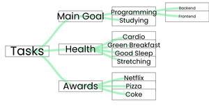 Fork of Fork of D3 Hierarchy Component 3