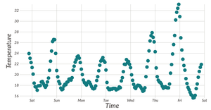 Fork of Scatter Plot