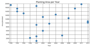 Fork of making Scatter plottes