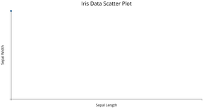 Fork of Simple Scatter Plot