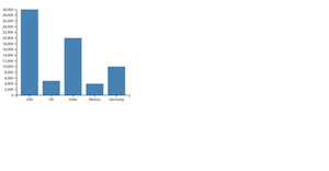 BarChart