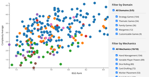 Week 9 Board Game Visualization Schnair