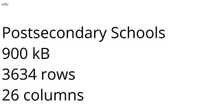 Loading Postsecondary Schools CSV