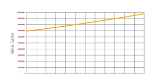Fork of Bike Sales ICE-7 Q3