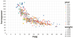 Fork of Vega-Lite API Template